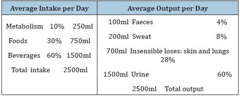 Click here to view Large table 1
