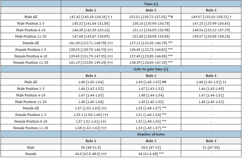 Click here to view Large table 1