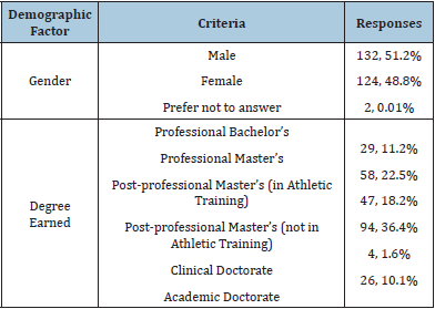 Click here to view Large table 1