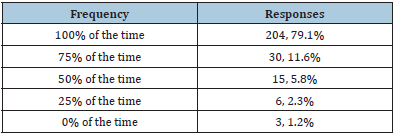 Click here to view Large table 2