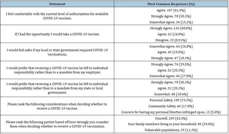 Click here to view Large table 3