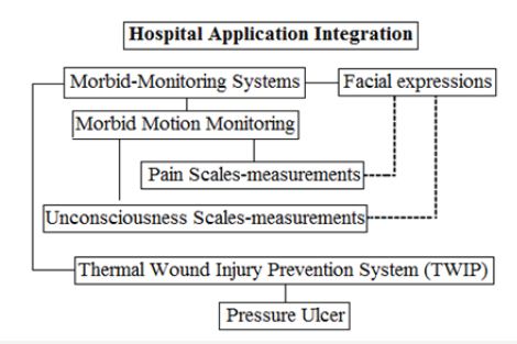 Click here to view Large Figure 1