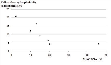 Click here to view Large Figure 1