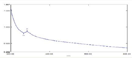 Click here to view Large Figure 3