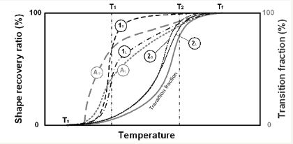 Click here to view Large image 2