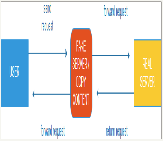 Click here to view Large image 2