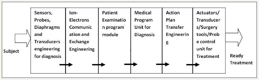 Click here to view Large image 2