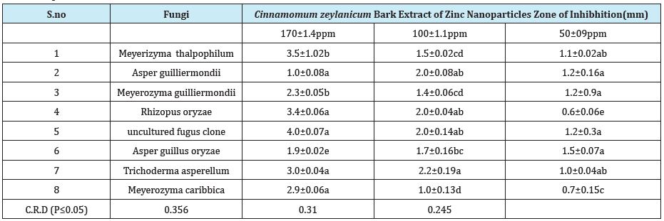 Click here to view Large Plate 2