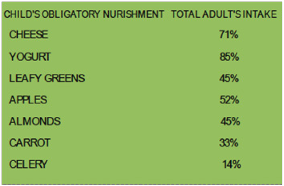 Click here to view Large Table 2