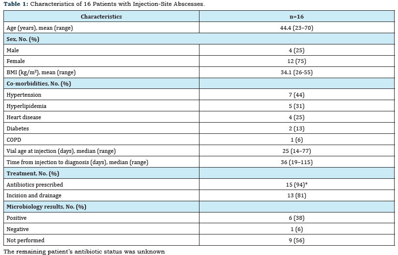 Click here to view Large table 1