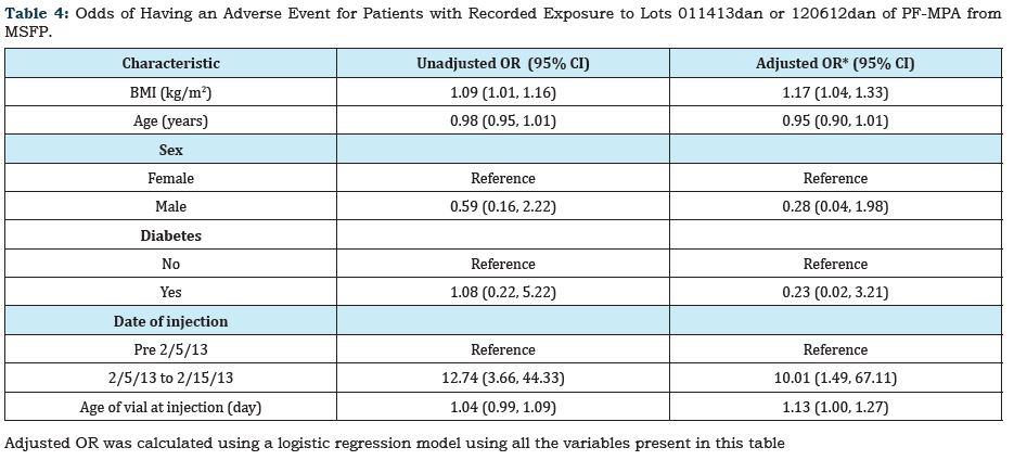 Click here to view Large table 4