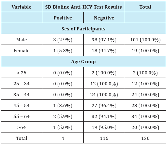 Click here to view Large Table 2