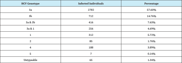 Click here to view Large Table 1