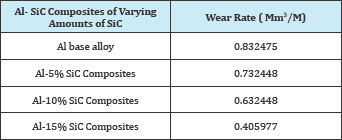 Click here to view Large Table 3