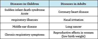 Click here to view Large Table 1