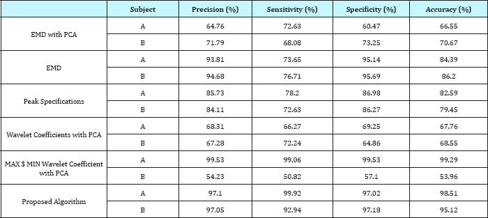 Click here to view Large Figure 1