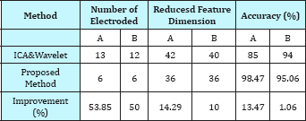 Click here to view Large Figure 1