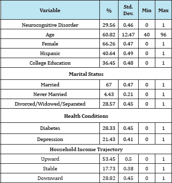 Click here to view Large Figure 1
