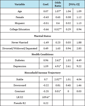 Click here to view Large Figure 1