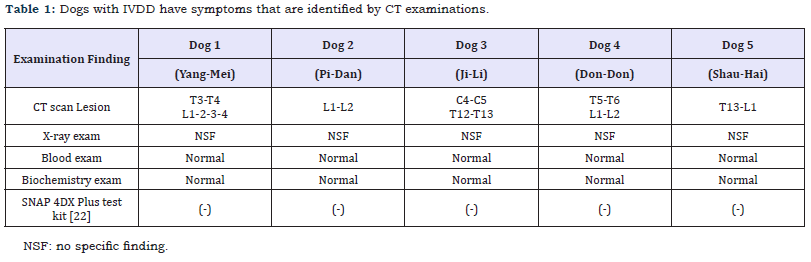 Click here to view Large table 1