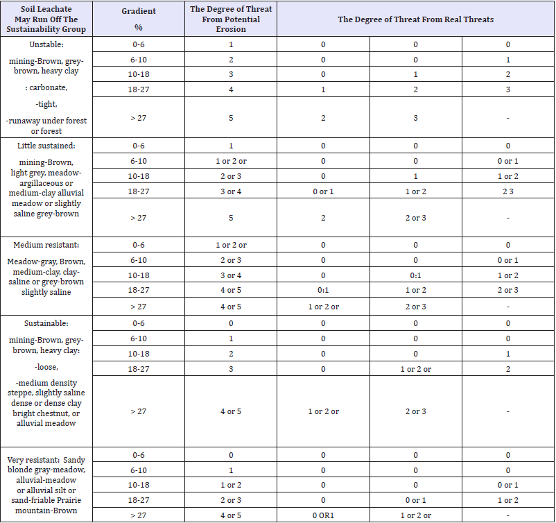 Click here to view Large table 1