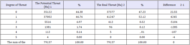 Click here to view Large table 3