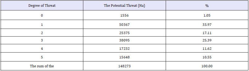 Click here to view Large table 4