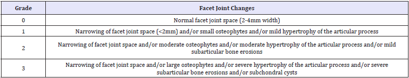 Click here to view Large table 3