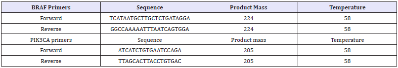 Click here to view Large table 1