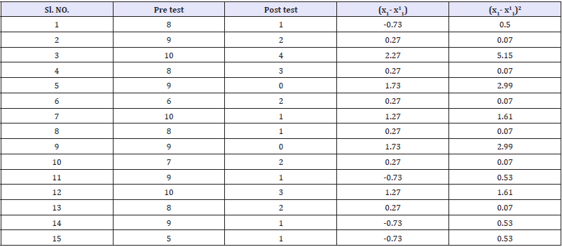 Click here to view Large table 1