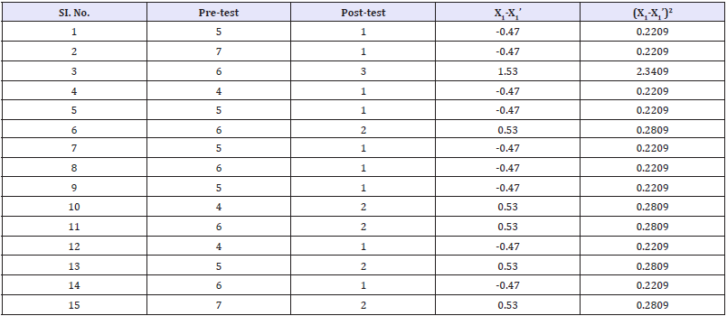 Click here to view Large table 3