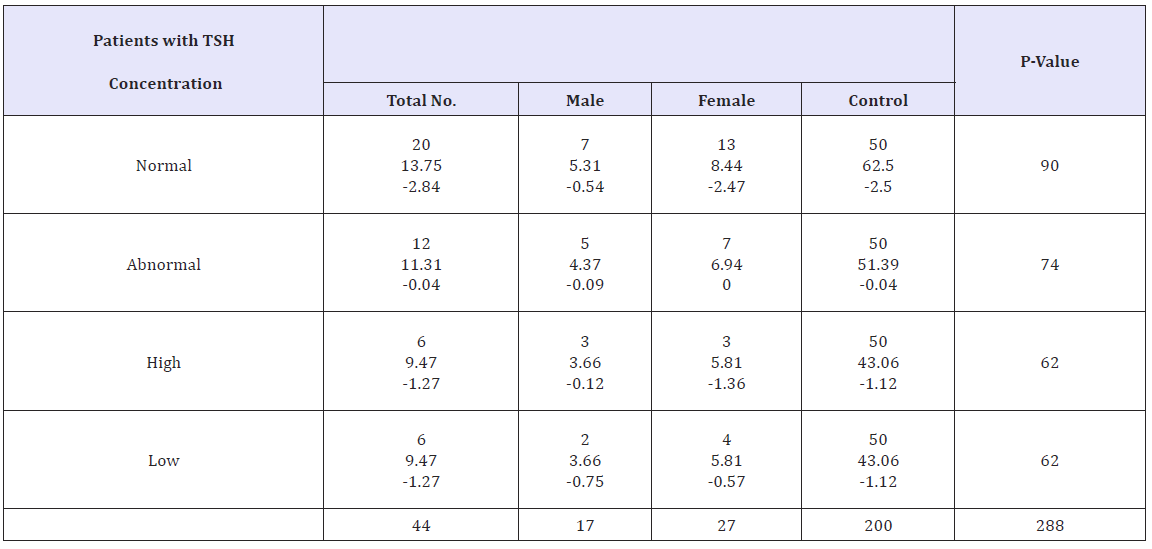 Click here to view Large table 1