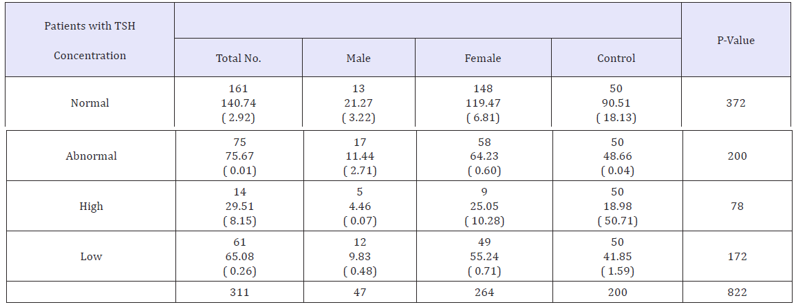 Click here to view Large table 2