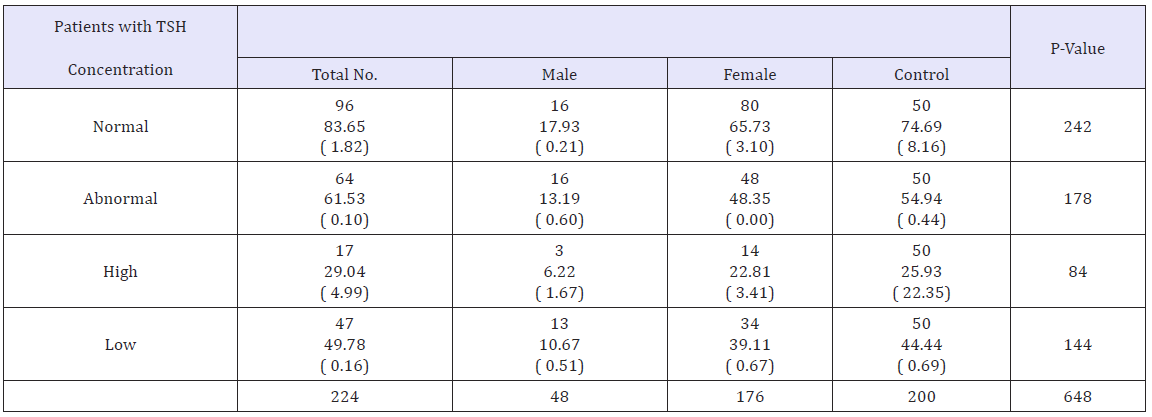 Click here to view Large table 3