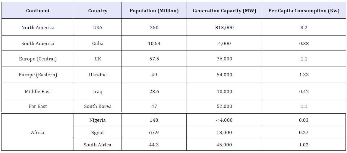Click here to view Large table 1