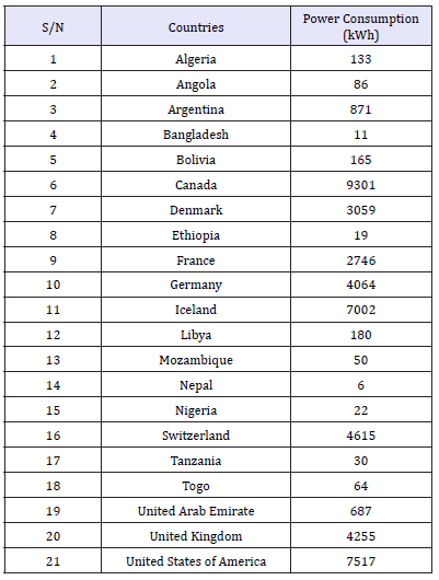 Click here to view Large table 2