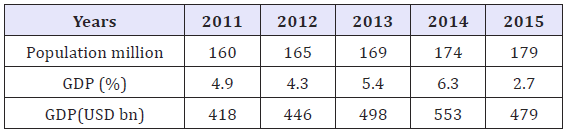Click here to view Large table 3