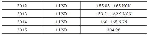 Click here to view Large table 4