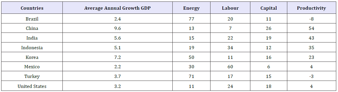 Click here to view Large table 5