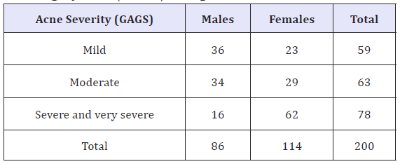 Click here to view Large table 1