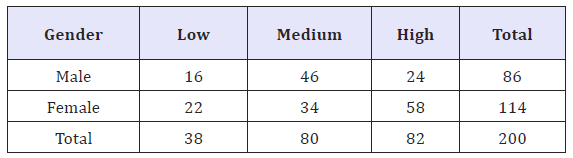 Click here to view Large table 2