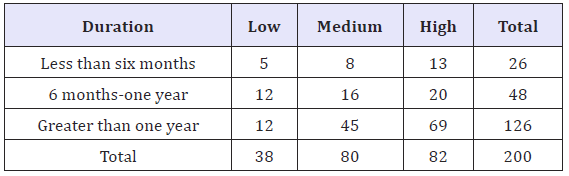 Click here to view Large table 3