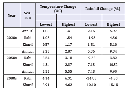 Click here to view Large table 1