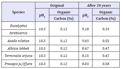 Click here to view Large table 11