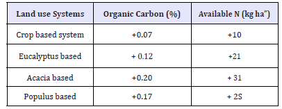 Click here to view Large table 14