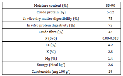Click here to view Large table 15