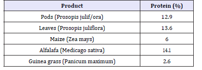 Click here to view Large table 16