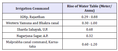 Click here to view Large table 5