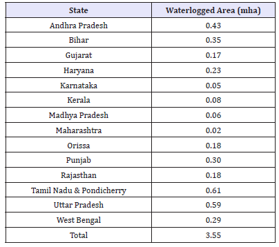 Click here to view Large table 6