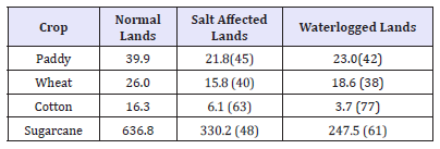 Click here to view Large table 7